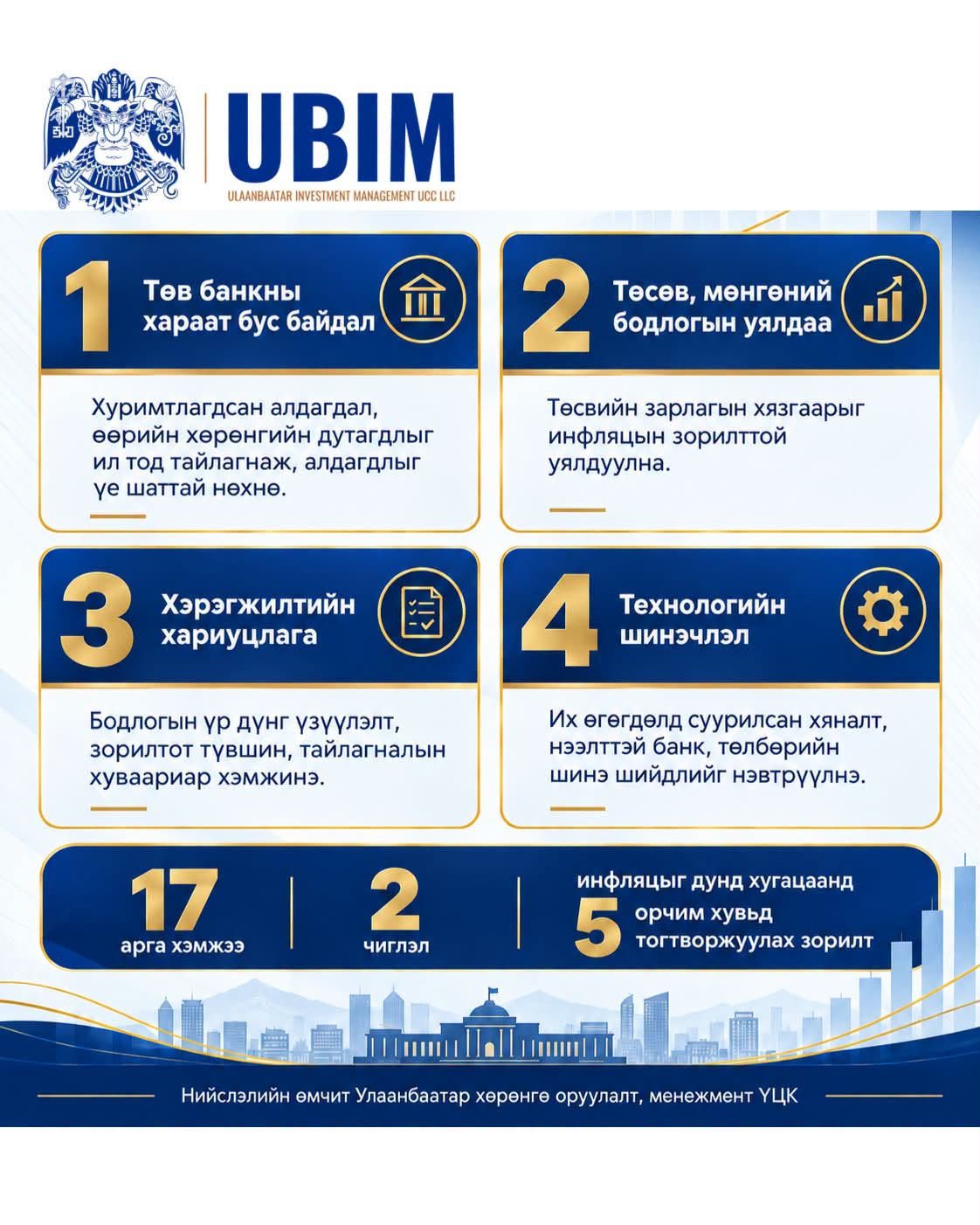 2027 ОНЫ МӨНГӨНИЙ БОДЛОГЫН ТӨСӨЛД 17 АРГА ХЭМЖЭЭ ТУСГАЖЭЭ
